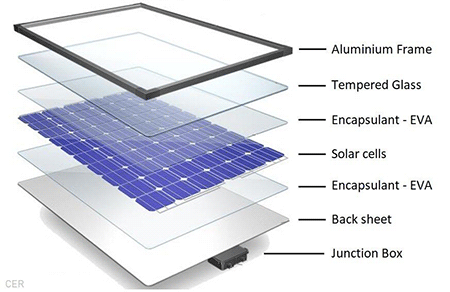 How do solar photovoltaic (PV) panels work