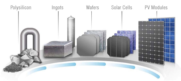 The silicon value chain